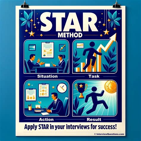 STAR Method Finally Explained (The Only Guide You Need).